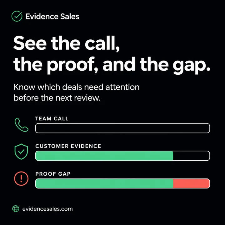Evidence Sales ad: See the call, the proof, and the gap